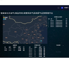 Gas Operation Management Platform