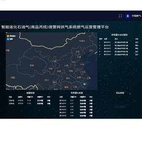 Gas Operation Management Platform